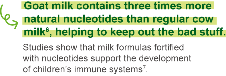 Goat milk contains three times more natural nucleotides than regular cow milk6, helping to keep out the bad stuff.
