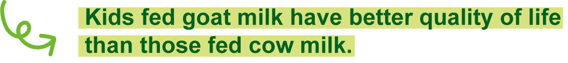 Kids fed goat milk have better quality of life than those fed cow milk.