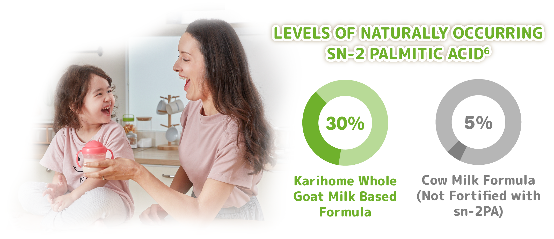 LEVELS OF NATURALLY OCCURRING SN-2 PALMITIC ACID