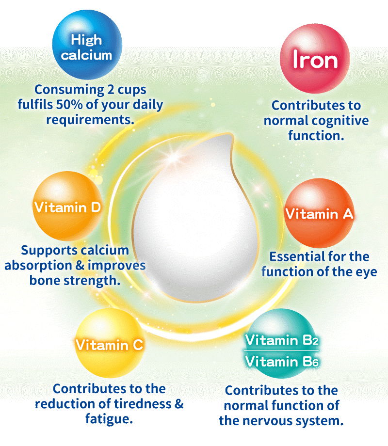 15+ Key Nutrients to Replenish Daily Nutritional Needs