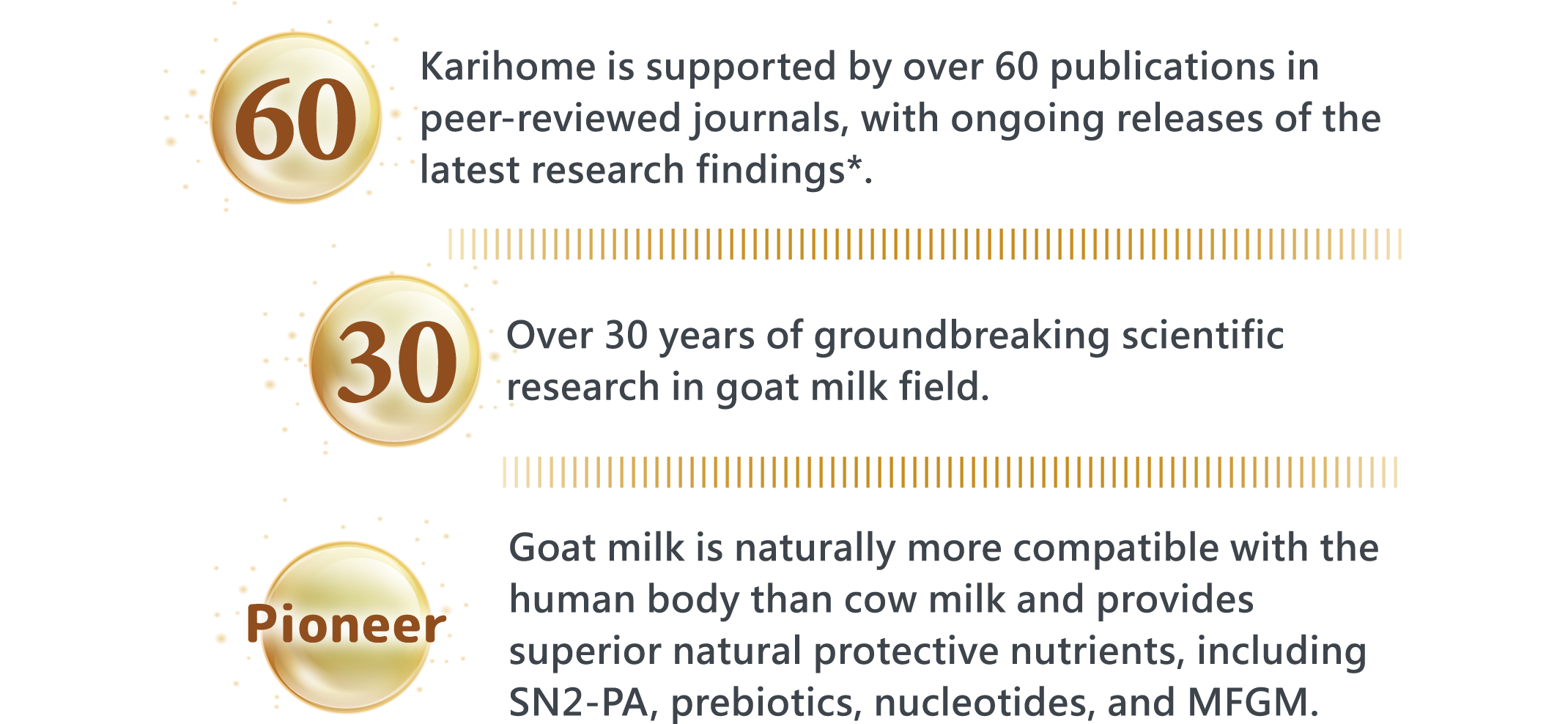 Karihome is supported by over 60 publications in peer-reviewed journals, with ongoing releases of the latest research findings*.